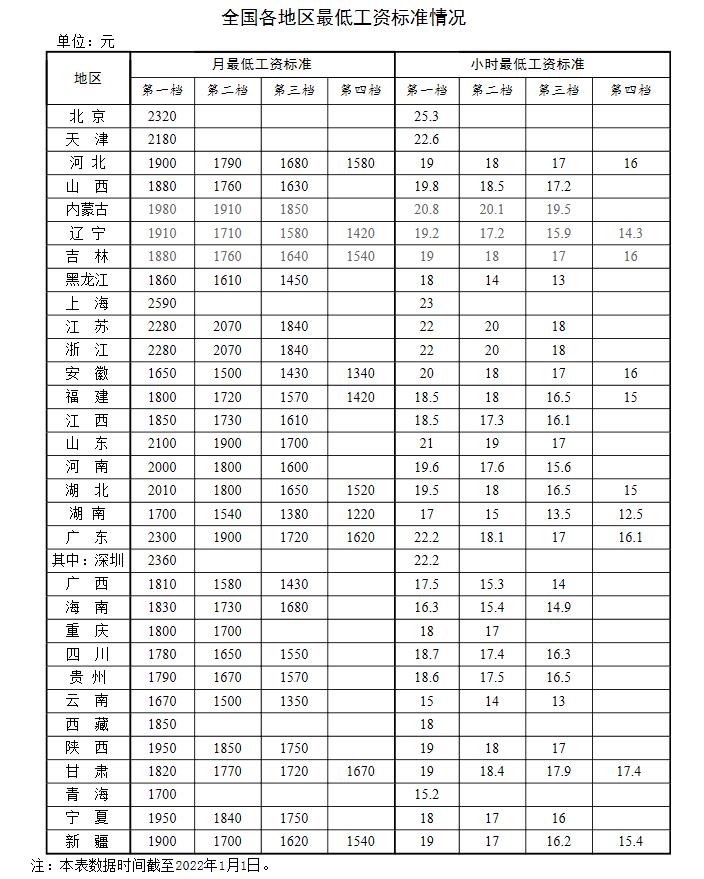 新年漲錢(qián)了！工資、養(yǎng)老金、醫(yī)保迎來(lái)新調(diào)整