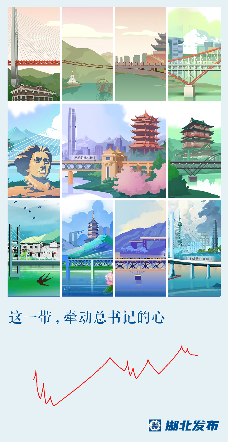 這一帶，牽動(dòng)總書(shū)記的心！