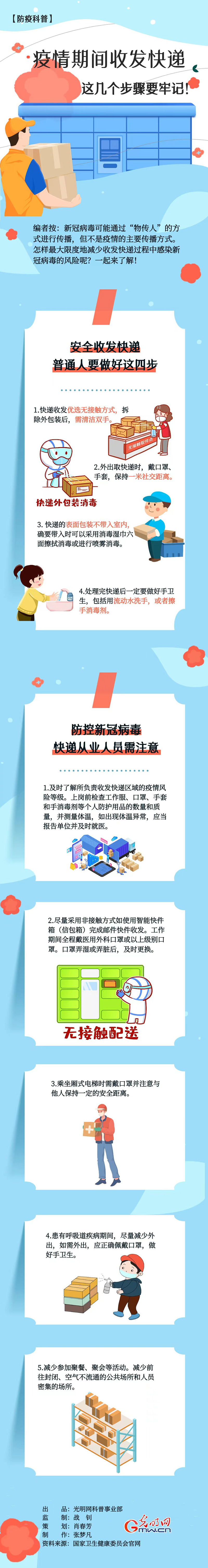 【防疫科普】疫情期間收發(fā)快遞，這幾個(gè)步驟要牢記！