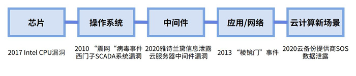 越來(lái)越多機(jī)構(gòu)布局網(wǎng)安，“跟風(fēng)”還是“價(jià)值”投資？