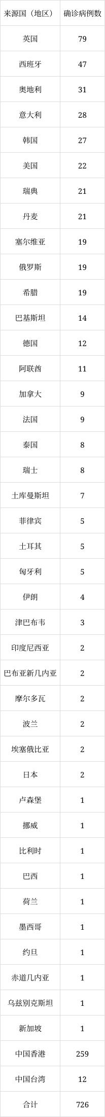 北京6月8日新增1例本土無癥狀感染者轉(zhuǎn)確診病例、1例境外輸入確診病例