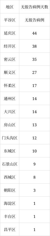 北京6月8日新增1例本土無癥狀感染者轉(zhuǎn)確診病例、1例境外輸入確診病例