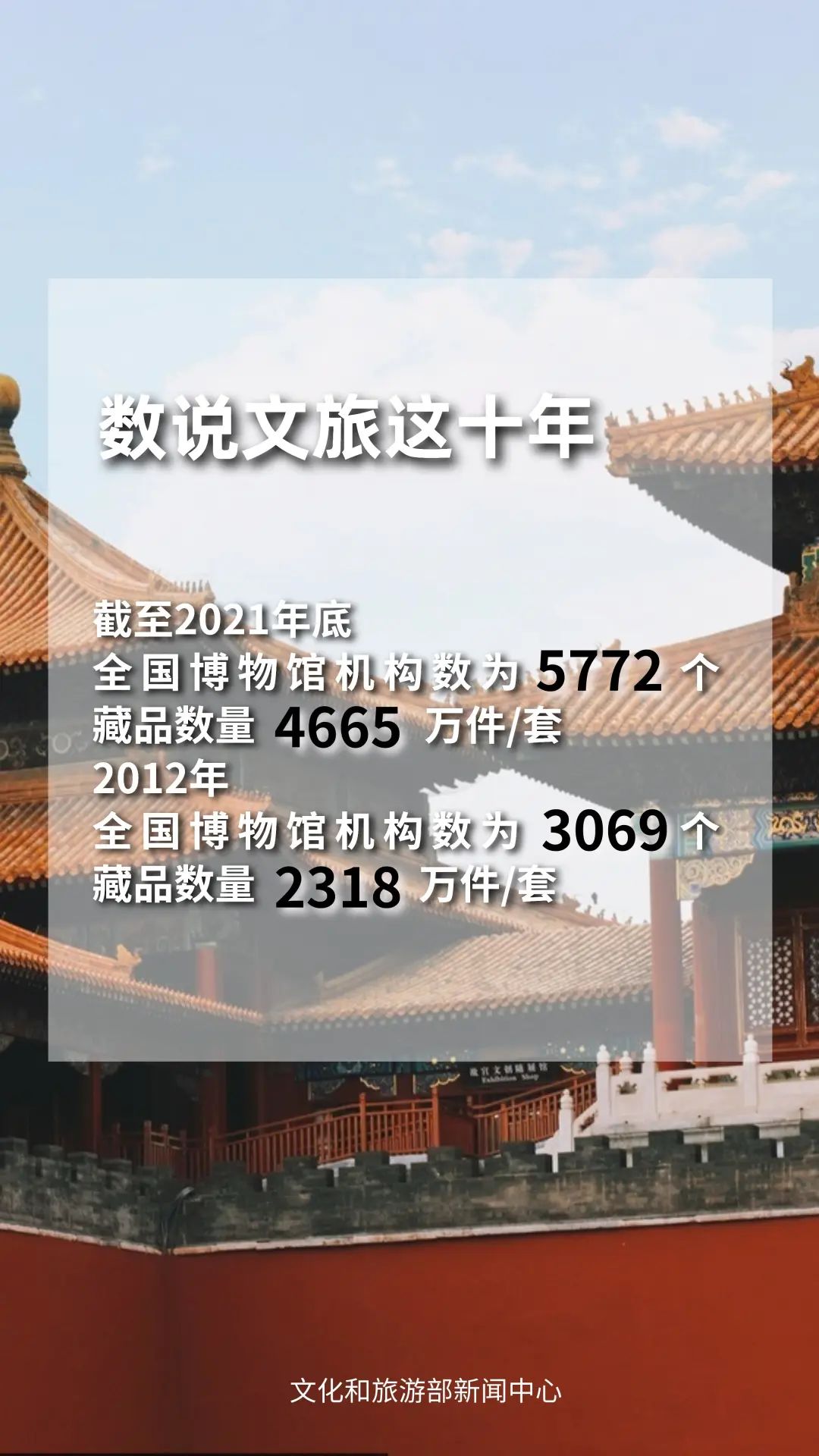 圖片來源：文化和旅游部官方政務(wù)新媒體平臺(tái)。