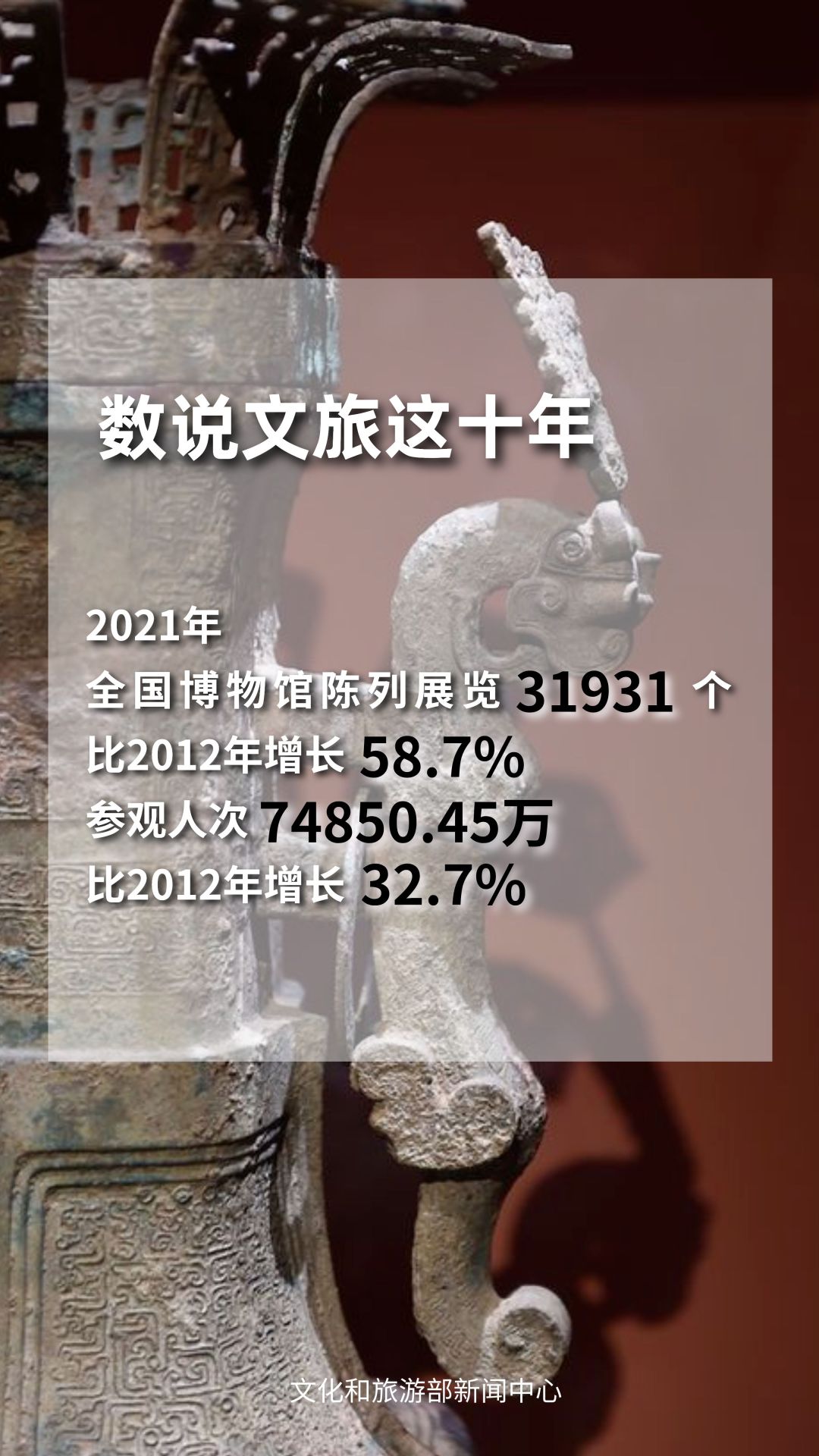 圖片來源：文化和旅游部官方政務(wù)新媒體平臺(tái)。