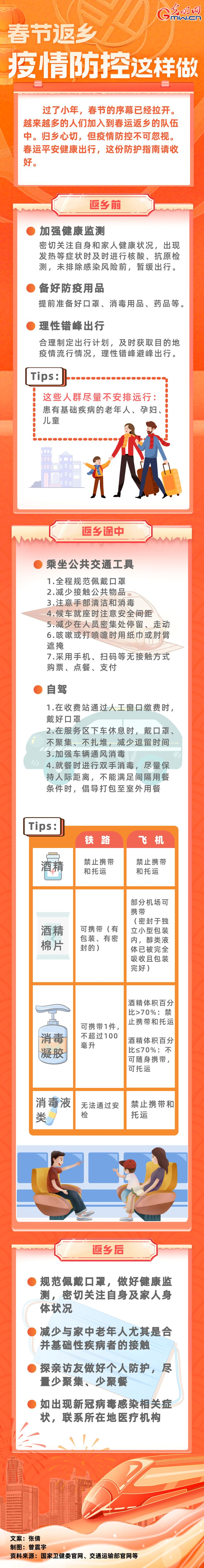 【春運進行時】春節(jié)返鄉(xiāng)，疫情防控這樣做
