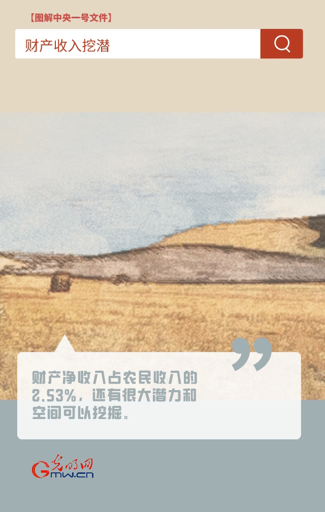 【圖解中央一號(hào)文件】“動(dòng)”漫海報(bào)丨今年如何讓農(nóng)民的“錢袋子”鼓起來？