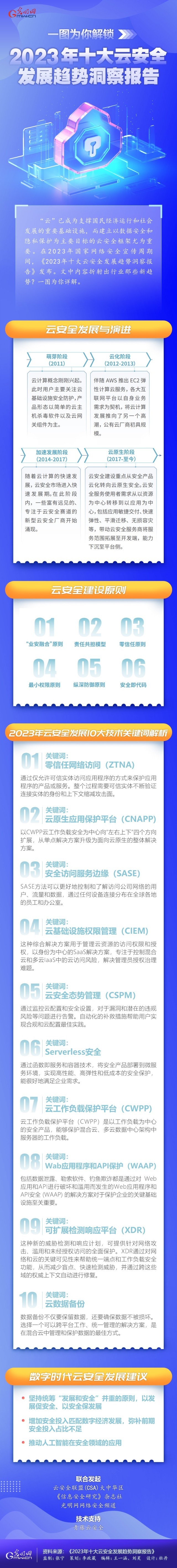 一圖為你解鎖，云安全領(lǐng)域呈現(xiàn)哪些最新發(fā)展趨勢