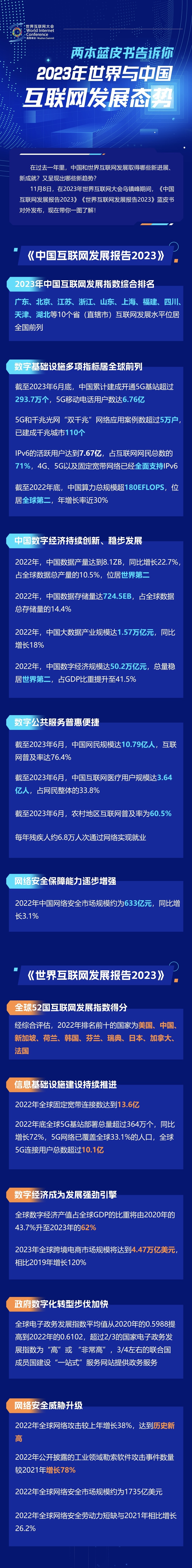 一圖讀懂！兩本藍(lán)皮書告訴你2023年世界與中國(guó)互聯(lián)網(wǎng)發(fā)展態(tài)勢(shì)