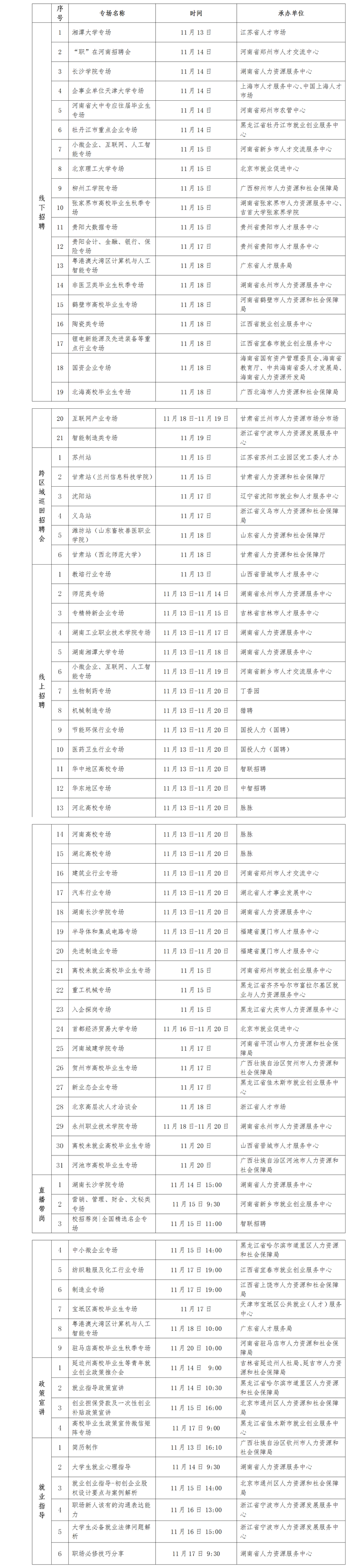 畢業(yè)生看過(guò)來(lái)！又一批招聘活動(dòng)來(lái)了