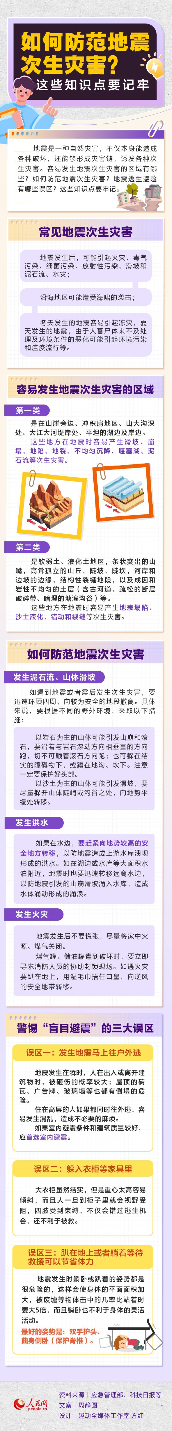 如何防范地震次生災害？這些知識點要記牢
