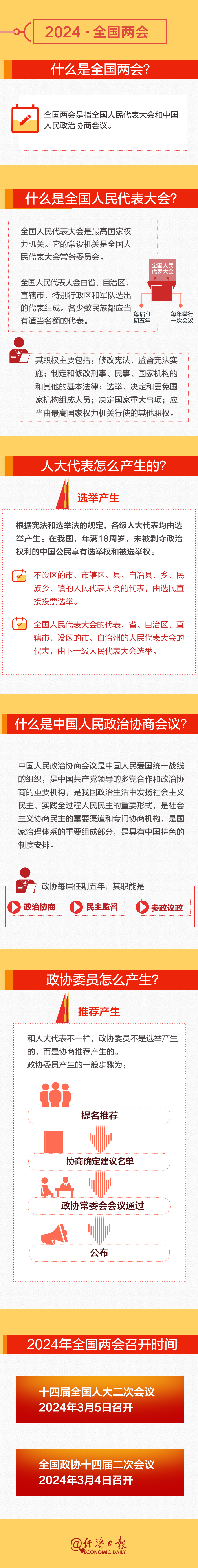 全國兩會時間即將開啟！這份知識帖請收好→