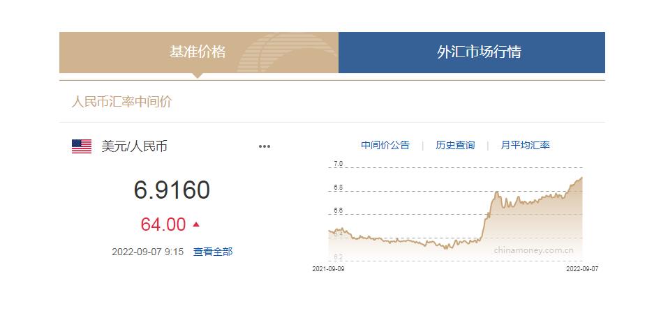 中國貨幣網(wǎng)信息截圖。