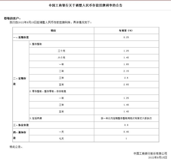 中國(guó)工商銀行關(guān)于調(diào)整人民幣存款掛牌利率的公告。截圖自中國(guó)工商銀行官網(wǎng)