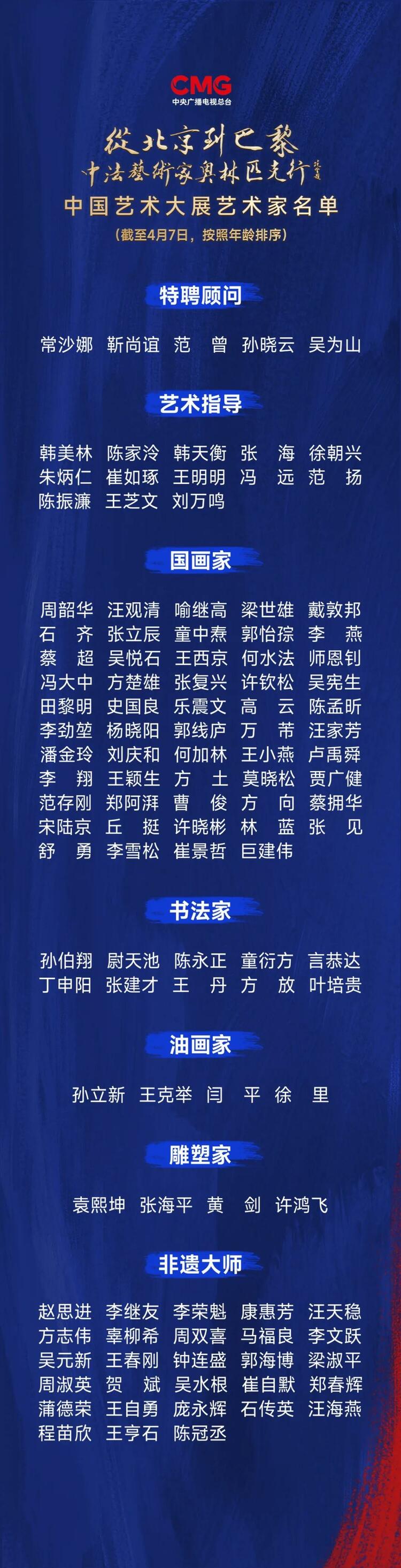 CMG觀察丨從北京到巴黎，一場藝術大展如何續(xù)寫中法佳話？