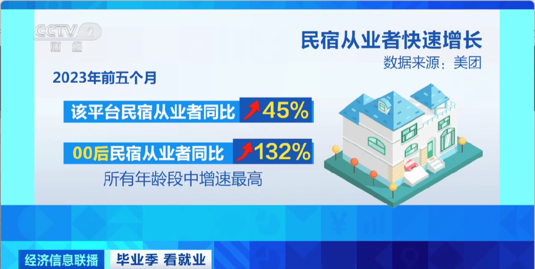 民宿管家、外賣(mài)運(yùn)營(yíng)師……這些新職業(yè)擴(kuò)寬就業(yè)空間