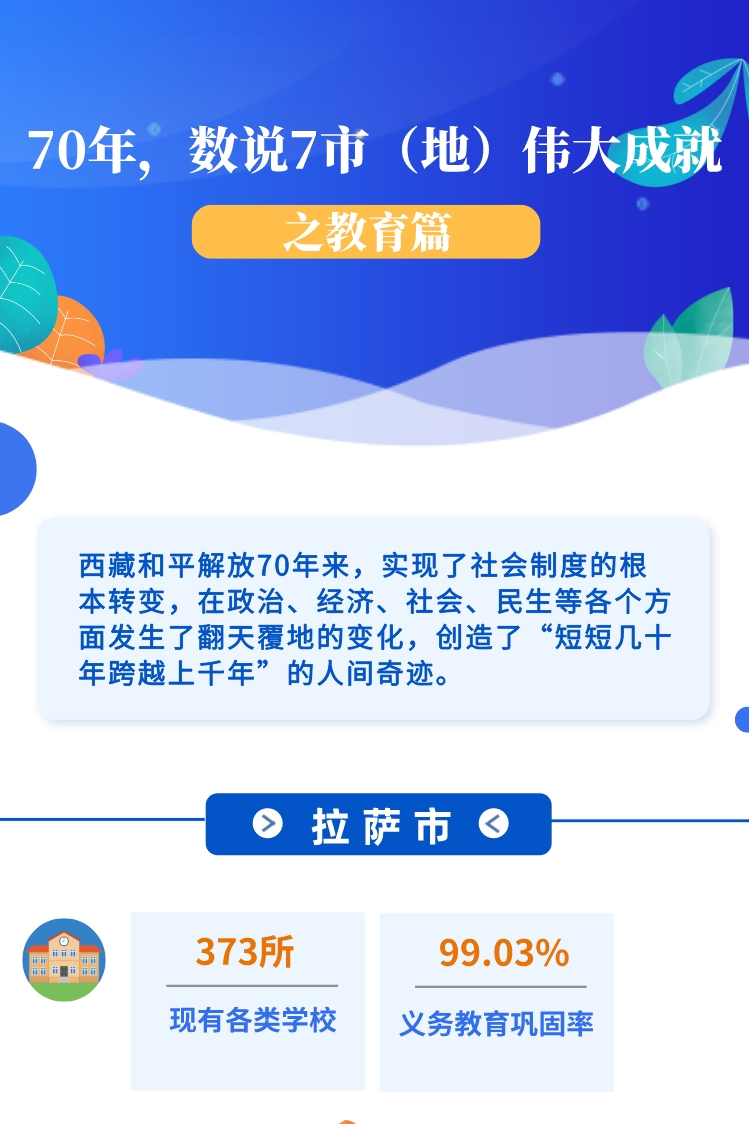 ??-圖解 70年，數(shù)說7市（地）偉大成就之教育篇(1)(1)_副本.jpg